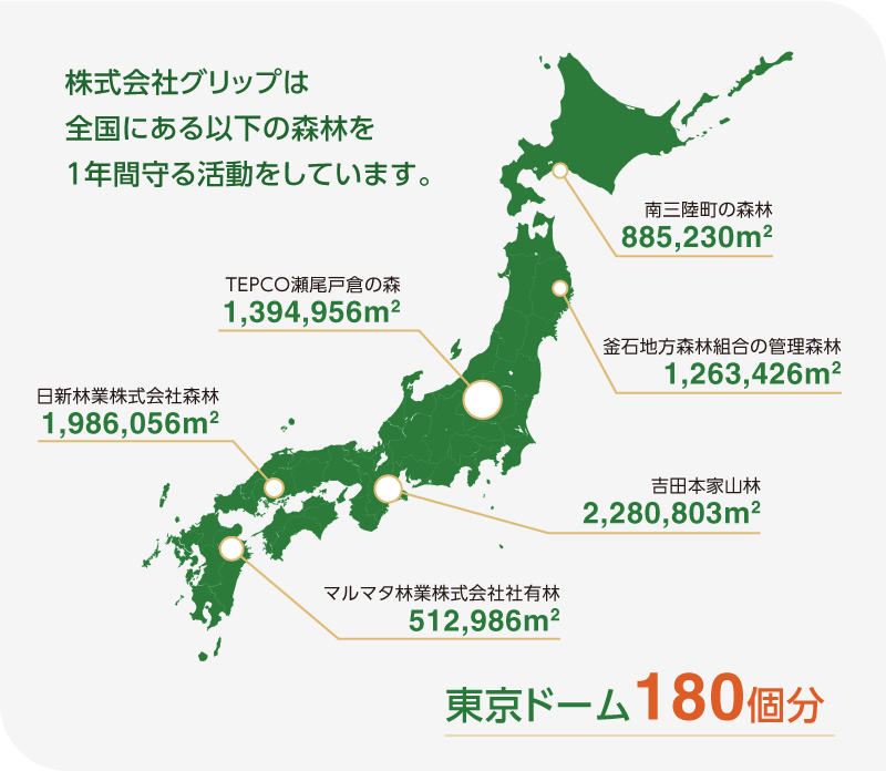 株式会社グリップは全国にある以下の森林を1年間守る活動をしています。